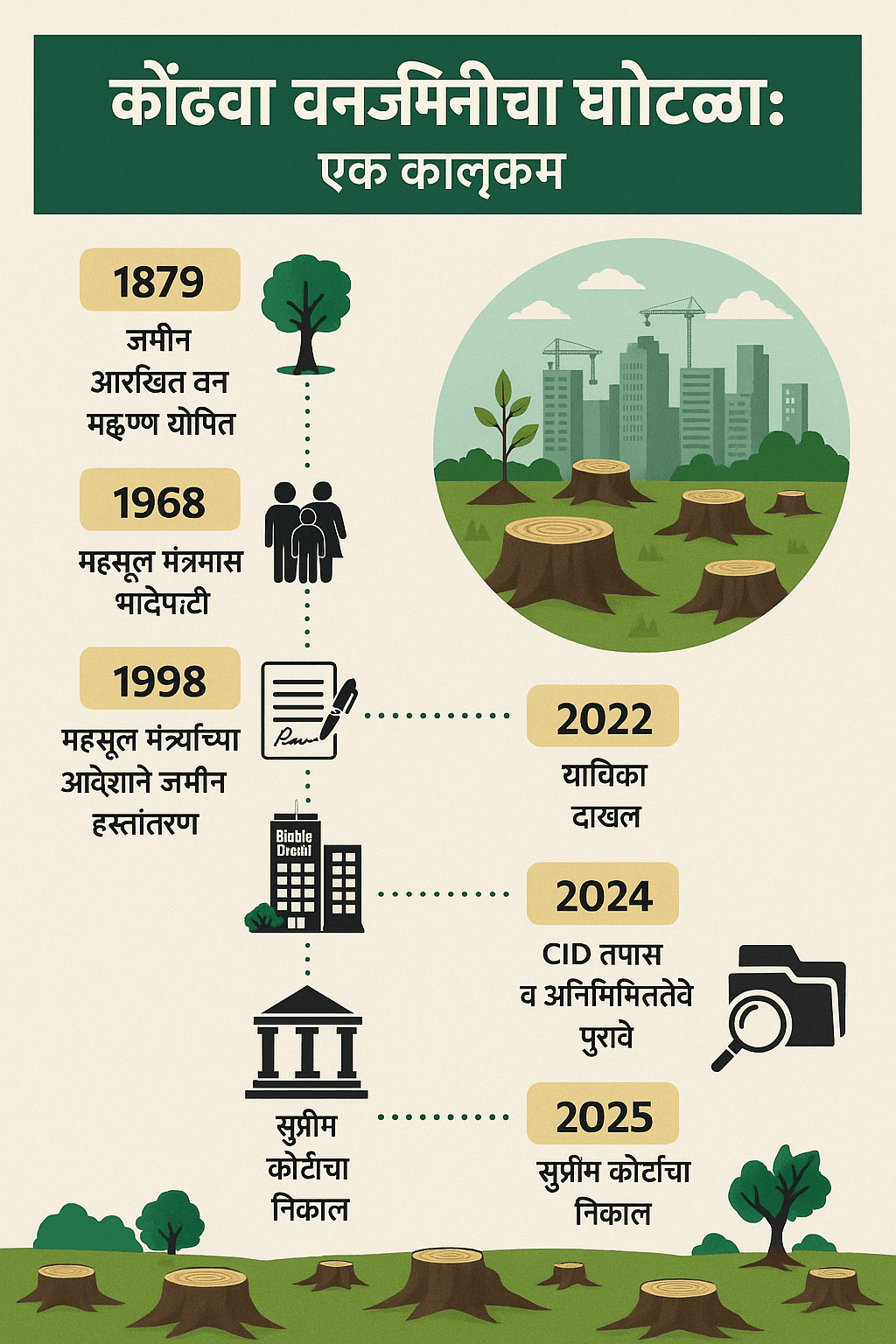 India news | सरन्यायाधिश भूषण गवईंचा पहिला शॉक ; राणेंना दणका 3 India news