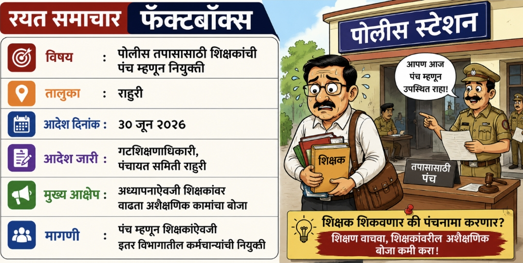 Teacher Panch Duty | शिक्षक आता वर्गात की पोलीस ठाण्यात? तपासपंच म्हणून नियुक्ती, शिक्षकांमध्ये संताप
