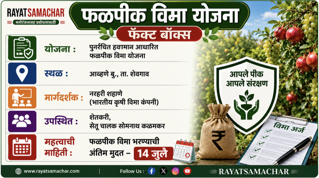 Fruit Crop Insurance आव्हाने बु. येथे आयोजित फळपीक विमा पाठशाळेत शेतकऱ्यांना मार्गदर्शन करताना भारतीय कृषी विमा कंपनीचे प्रतिनिधी नरहरी शहाणे.